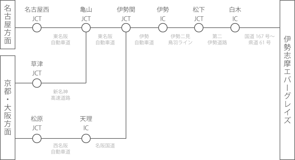 自動車経路図