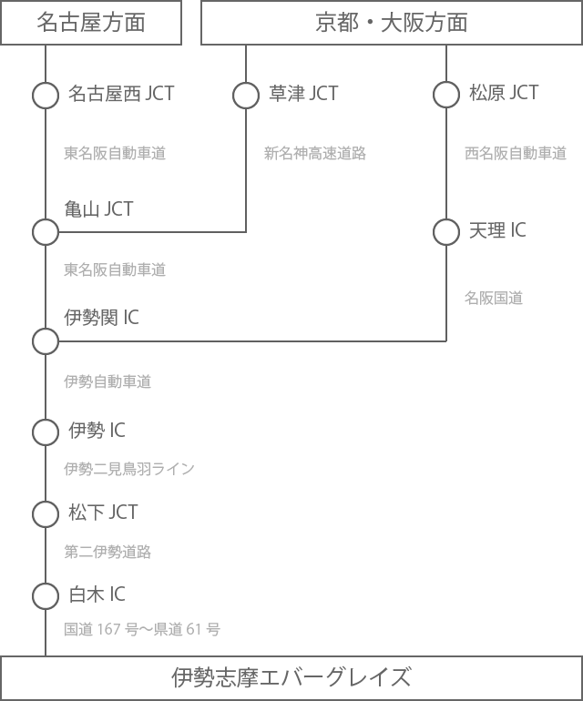 アクセス 観光 エバーグレイズ